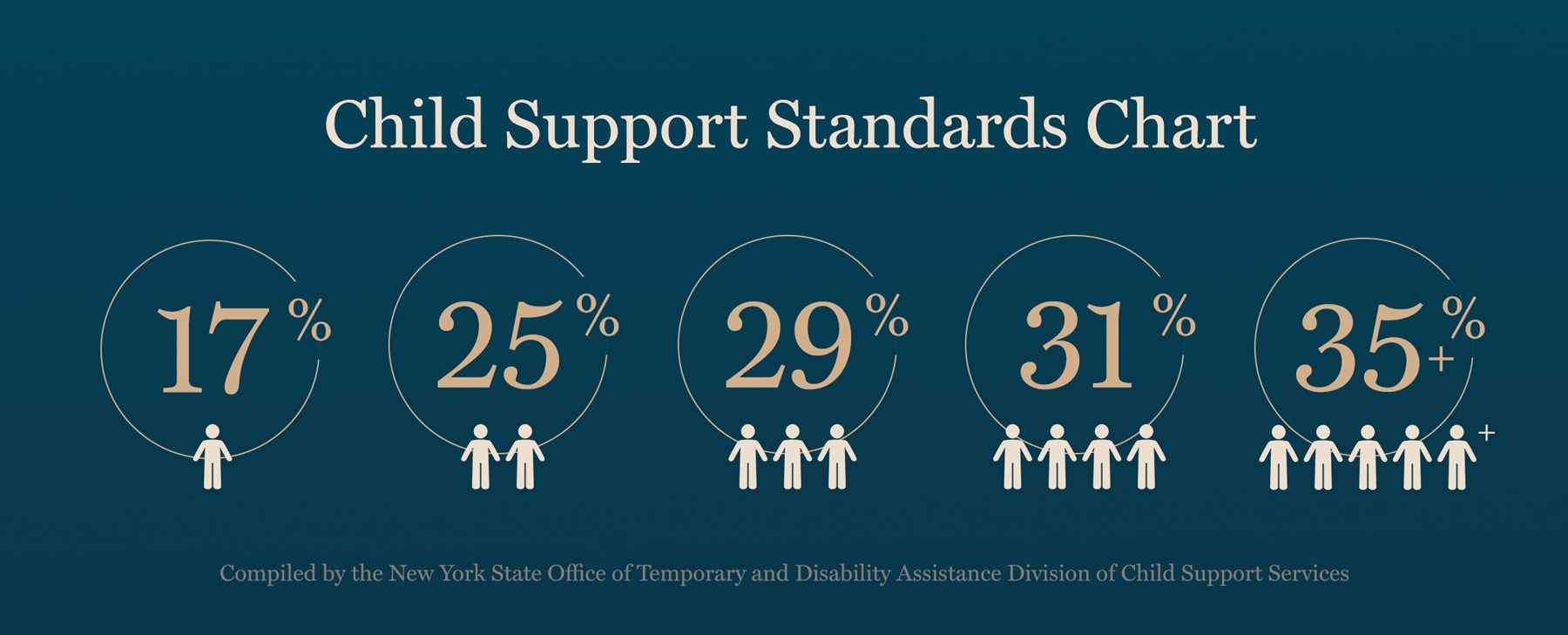 Child Support Statistics